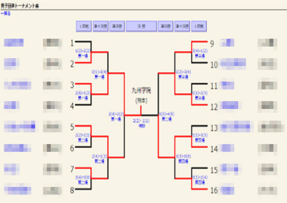 速報サイト3